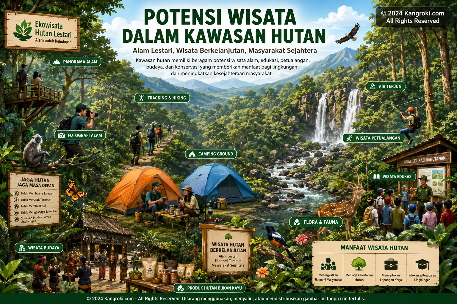 Potensi Wisata dalam Kawasan Hutan, Surga Tersembunyi yang Menjadi Harapan Baru Ekonomi dan Konservasi